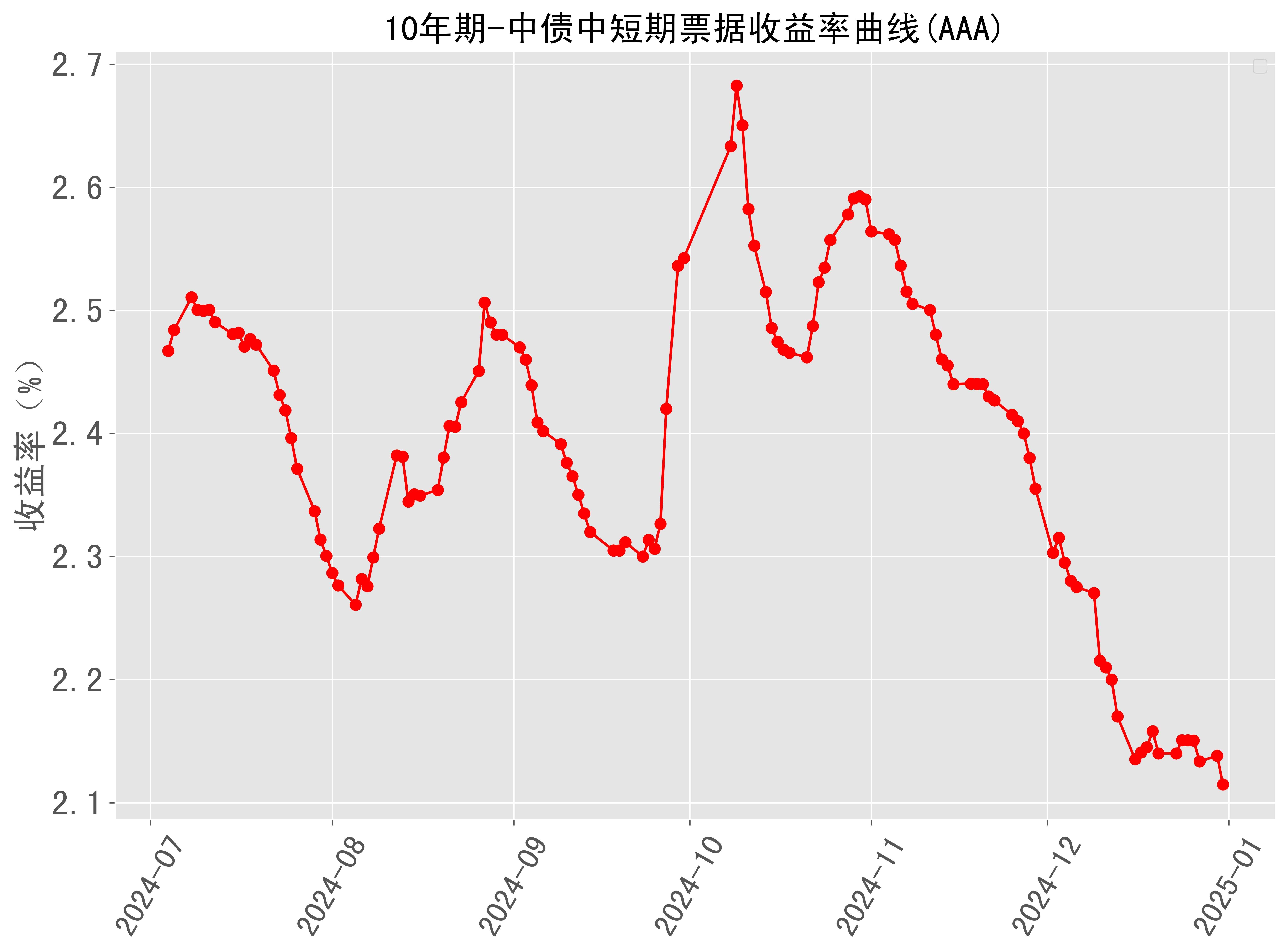 2024年近500期的走势图(2024年近500期的走势图双色求奇偶)